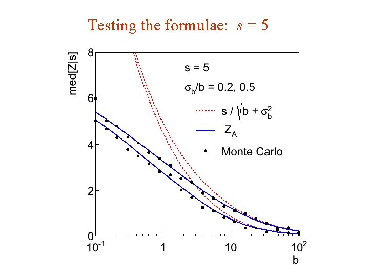 Testing the formulae: s = 5 G. Cowan HCPSS 2016 / Statistics Lecture 2 Testing the formulae: s = 5 G. Cowan HCPSS 2016 / Statistics Lecture 2