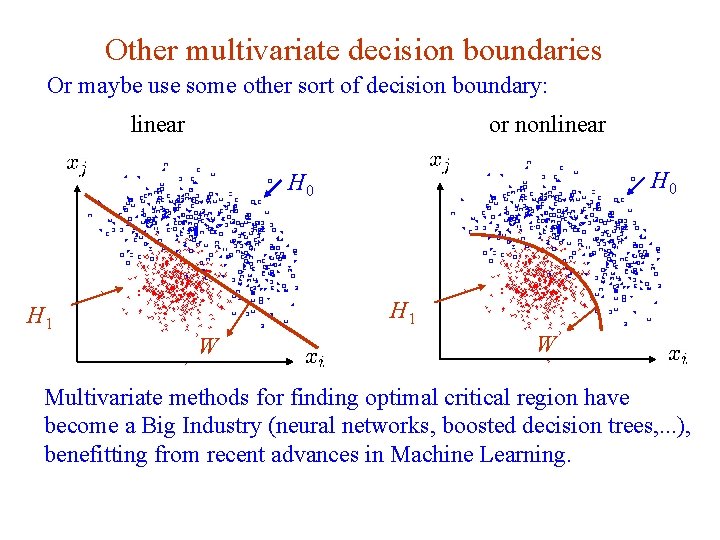 Other multivariate decision boundaries Or maybe use some other sort of decision boundary: linear Other multivariate decision boundaries Or maybe use some other sort of decision boundary: linear