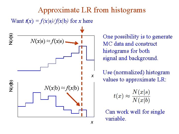 Approximate LR from histograms N(x|s) Want t(x) = f (x|s)/ f(x|b) for x here Approximate LR from histograms N(x|s) Want t(x) = f (x|s)/ f(x|b) for x here