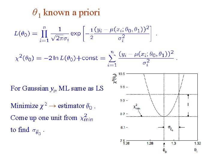 θ 1 known a priori For Gaussian yi, ML same as LS Minimize χ θ 1 known a priori For Gaussian yi, ML same as LS Minimize χ
