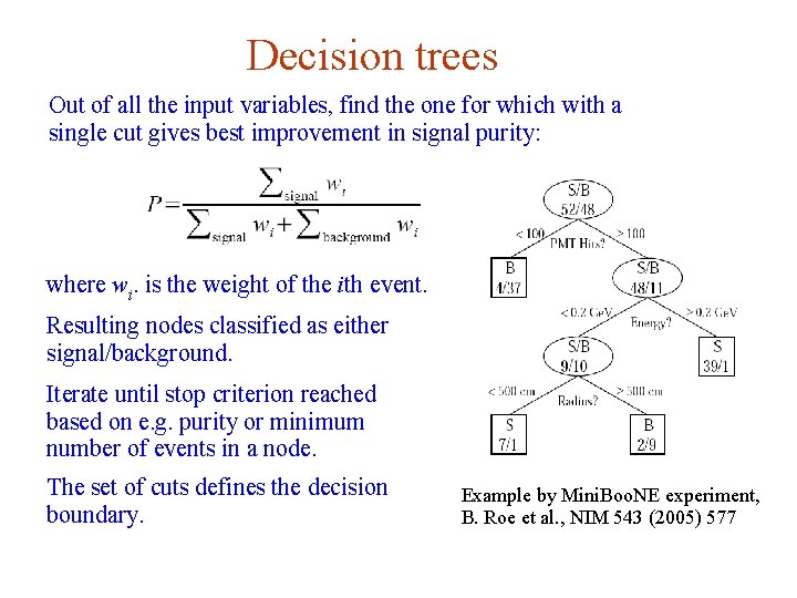 Decision trees Out of all the input variables, find the one for which with Decision trees Out of all the input variables, find the one for which with