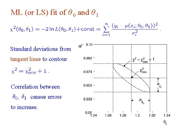 ML (or LS) fit of θ 0 and θ 1 Standard deviations from tangent ML (or LS) fit of θ 0 and θ 1 Standard deviations from tangent