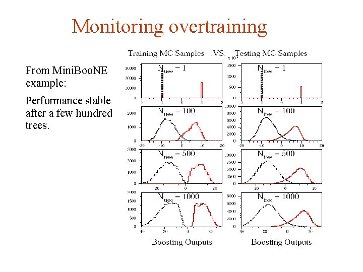 Monitoring overtraining From Mini. Boo. NE example: Performance stable after a few hundred trees. Monitoring overtraining From Mini. Boo. NE example: Performance stable after a few hundred trees.