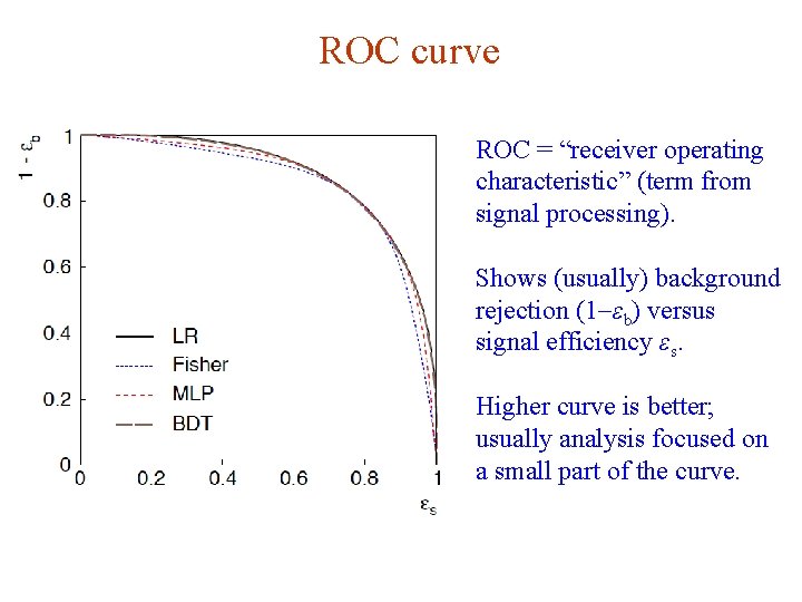 ROC curve ROC = “receiver operating characteristic” (term from signal processing). Shows (usually) background ROC curve ROC = “receiver operating characteristic” (term from signal processing). Shows (usually) background