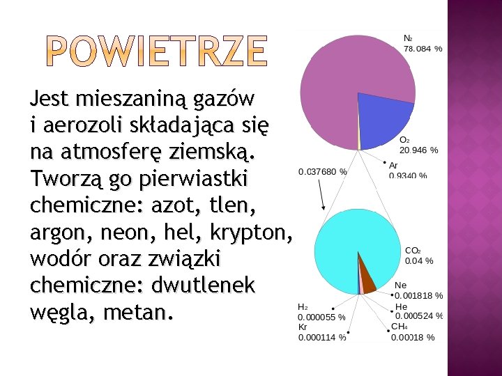Jest mieszaniną gazów i aerozoli składająca się na atmosferę ziemską. Tworzą go pierwiastki chemiczne: Jest mieszaniną gazów i aerozoli składająca się na atmosferę ziemską. Tworzą go pierwiastki chemiczne: