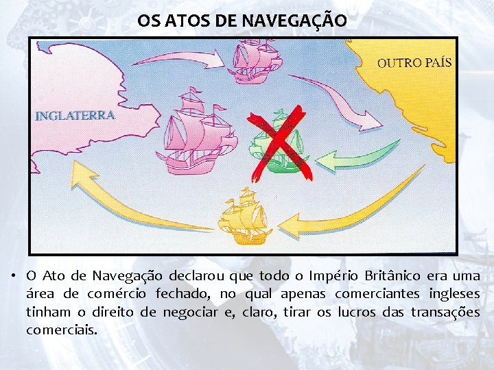 OS ATOS DE NAVEGAÇÃO • O Ato de Navegação declarou que todo o Império
