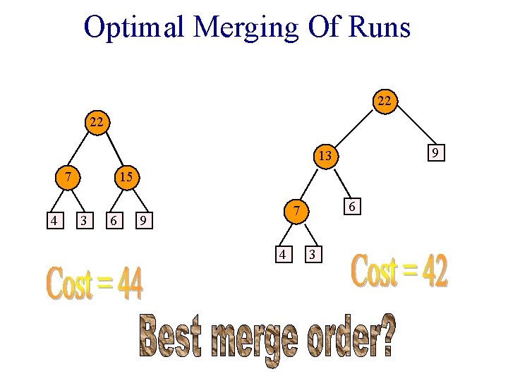 Optimal Merging Of Runs 22 22 9 13 7 4 15 3 6 6