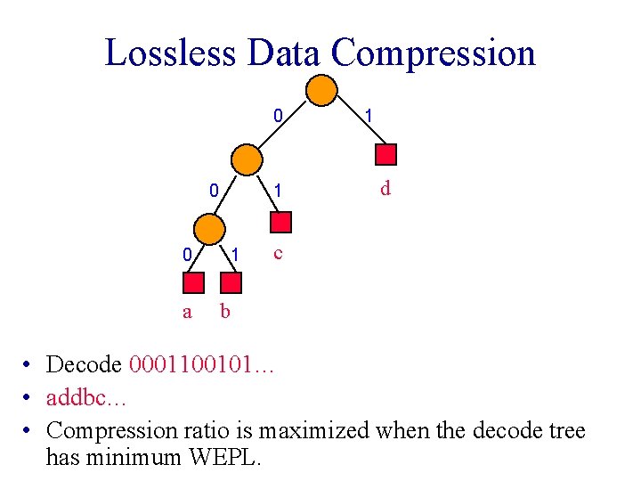 Lossless Data Compression 0 0 1 0 a 1 1 d c b •