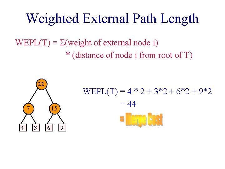 Weighted External Path Length WEPL(T) = S(weight of external node i) * (distance of