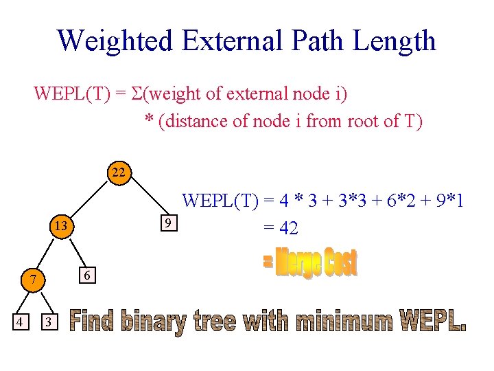 Weighted External Path Length WEPL(T) = S(weight of external node i) * (distance of