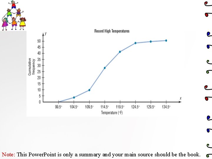 Note: This Power. Point is only a summary and your main source should be