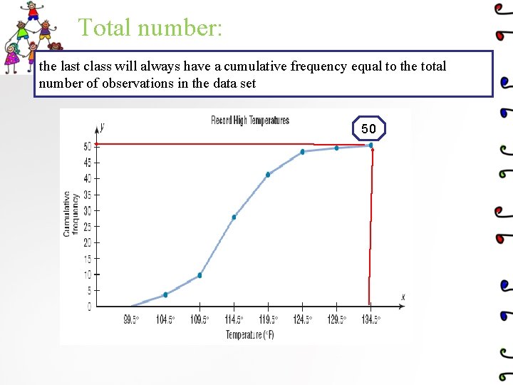 Total number: the last class will always have a cumulative frequency equal to the