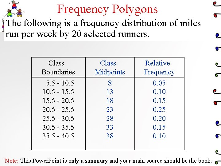 Frequency Polygons The following is a frequency distribution of miles run per week by
