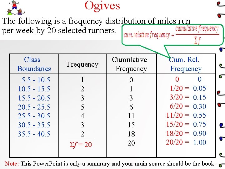 Ogives The following is a frequency distribution of miles run per week by 20