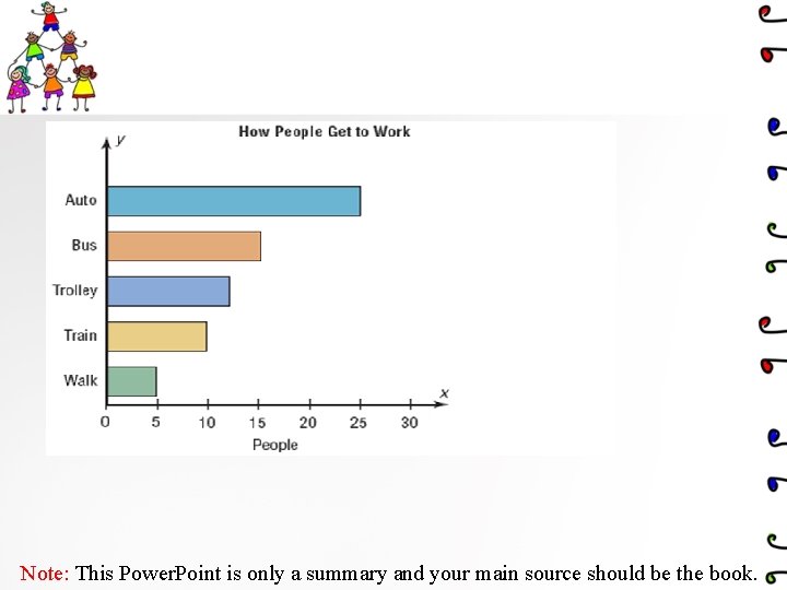 Note: This Power. Point is only a summary and your main source should be