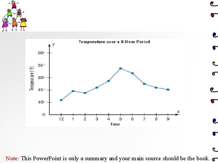 Note: This Power. Point is only a summary and your main source should be