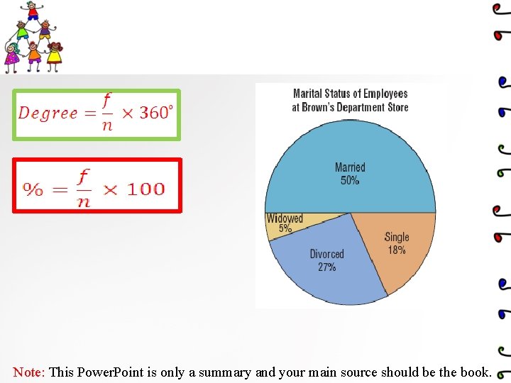 Note: This Power. Point is only a summary and your main source should be