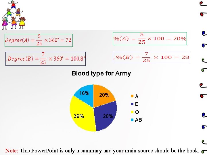 Blood type for Army 16% 20% A B 36% 28% O AB Note: This