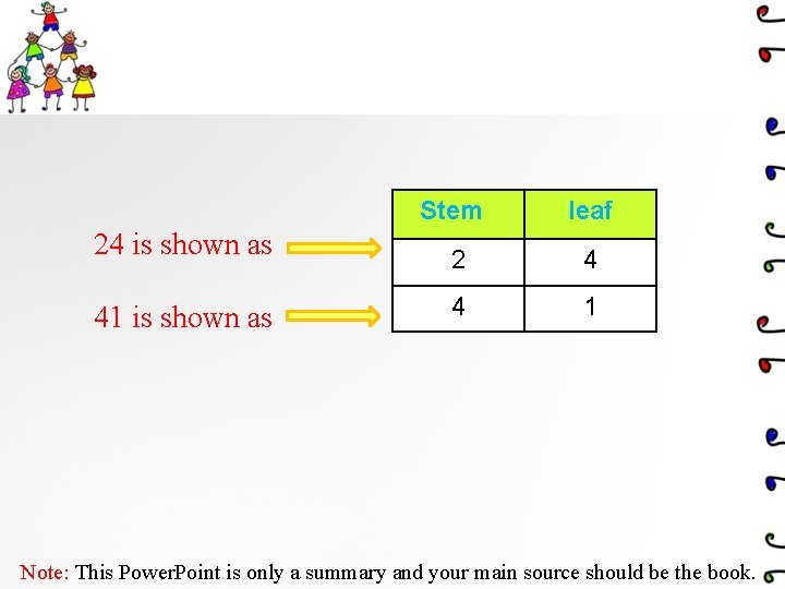 24 is shown as 41 is shown as Stem leaf 2 4 4 1