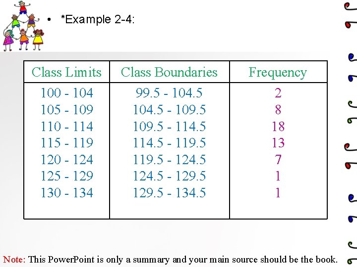  • *Example 2 -4: Class Limits Class Boundaries Frequency 100 - 104 105