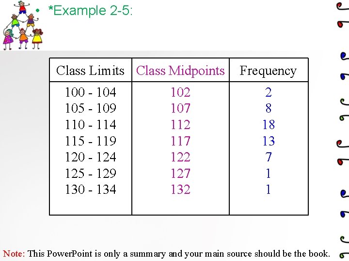  • *Example 2 -5: Class Limits Class Midpoints 100 - 104 105 -