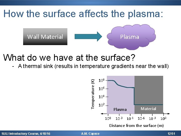 How the surface affects the plasma: Plasma Wall Material What do we have at