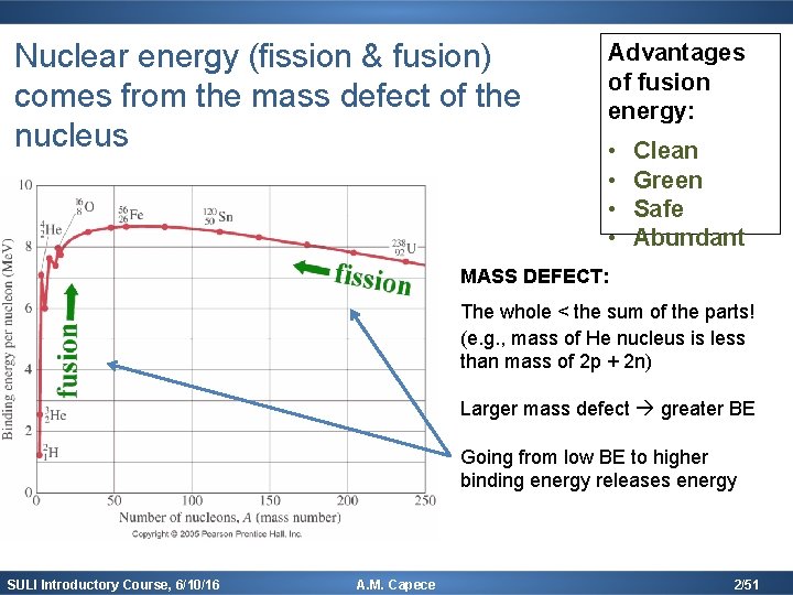 Nuclear energy (fission & fusion) comes from the mass defect of the nucleus Advantages