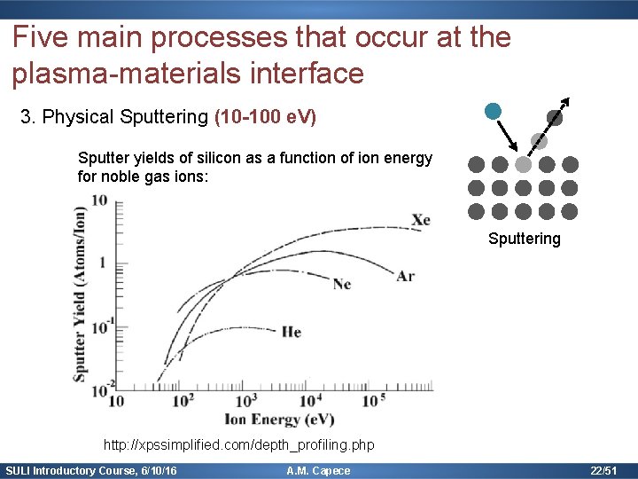 Five main processes that occur at the plasma-materials interface 3. Physical Sputtering (10 -100