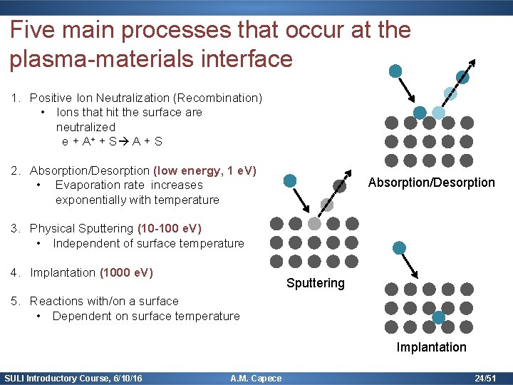 Five main processes that occur at the plasma-materials interface 1. Positive Ion Neutralization (Recombination)