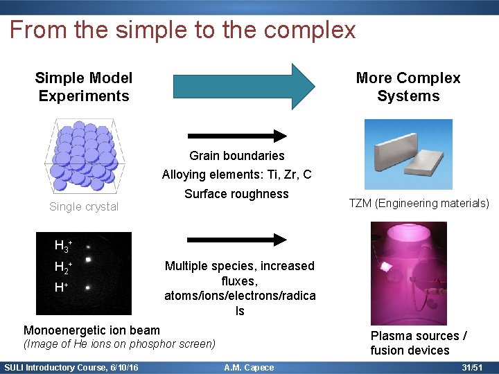 From the simple to the complex Simple Model Experiments More Complex Systems Grain boundaries