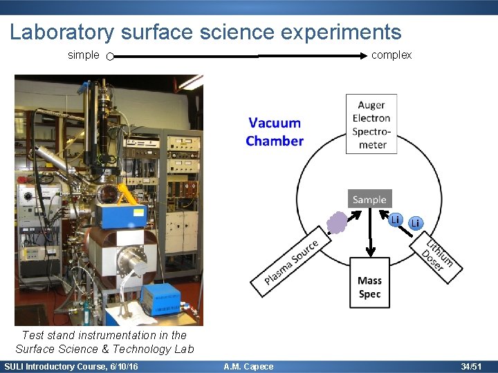 Laboratory surface science experiments simple complex Li Li Test stand instrumentation in the Surface