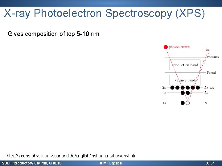 X-ray Photoelectron Spectroscopy (XPS) Gives composition of top 5 -10 nm http: //jacobs. physik.