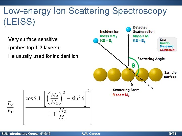 Low-energy Ion Scattering Spectroscopy (LEISS) Very surface sensitive (probes top 1 -3 layers) He