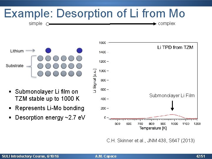 Example: Desorption of Li from Mo simple complex § Submonolayer Li film on TZM