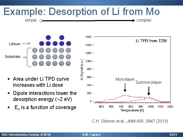 Example: Desorption of Li from Mo simple complex § Area under Li TPD curve