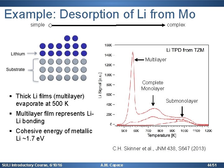 Example: Desorption of Li from Mo simple complex Multilayer Complete Monolayer § Thick Li