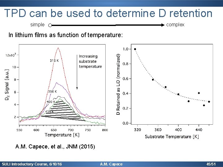 TPD can be used to determine D retention simple complex In lithium films as