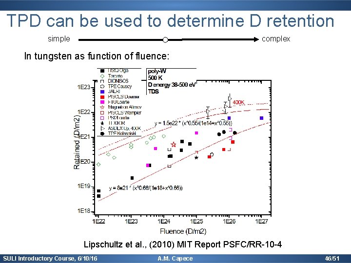 TPD can be used to determine D retention simple complex In tungsten as function