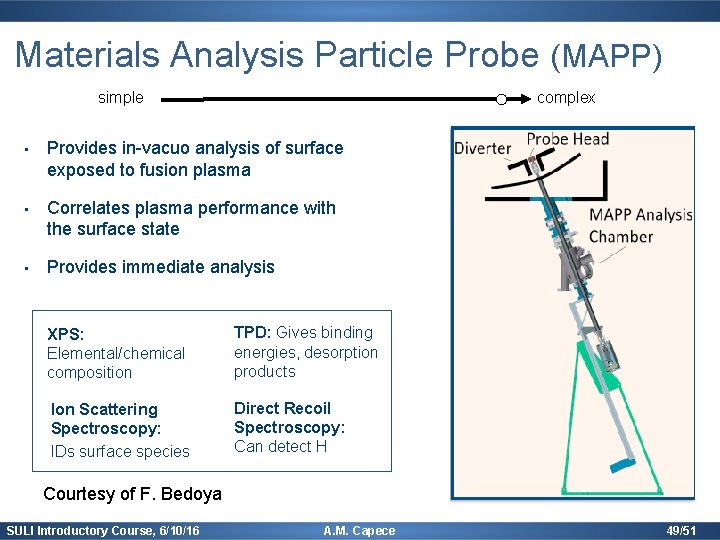 Materials Analysis Particle Probe (MAPP) simple complex • Provides in-vacuo analysis of surface exposed