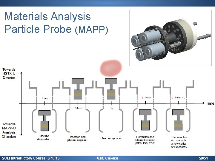 Materials Analysis Particle Probe (MAPP) SULI Introductory Course, 6/10/16 A. M. Capece 50/51 