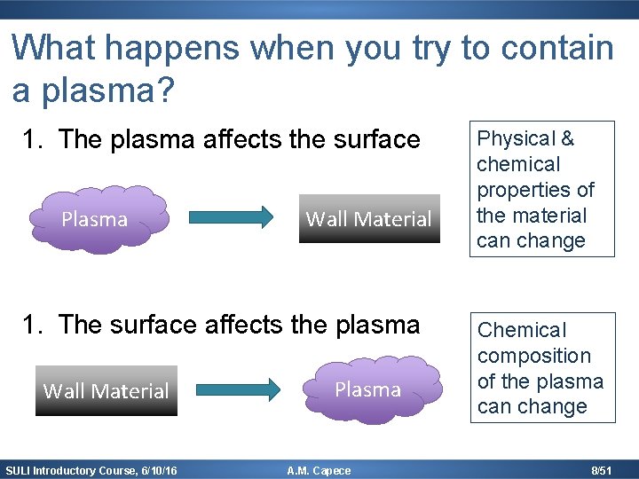 What happens when you try to contain a plasma? 1. The plasma affects the