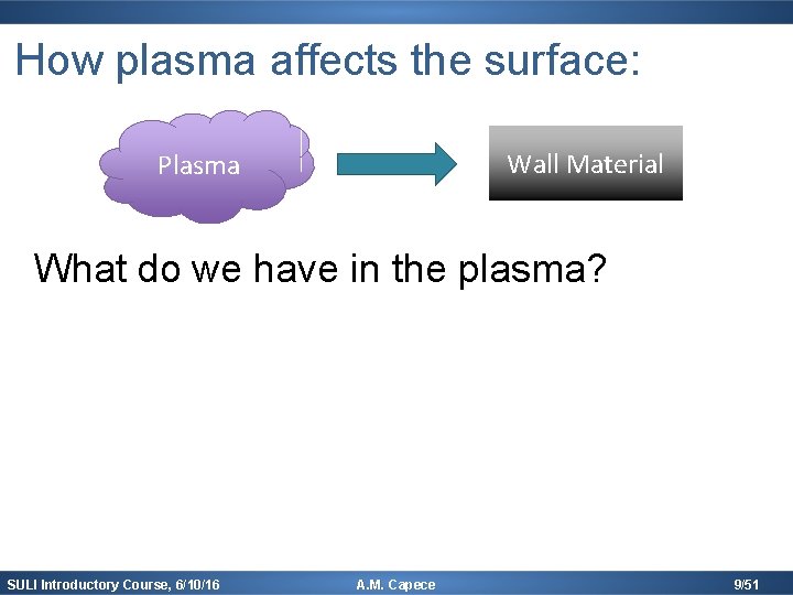 How plasma affects the surface: Wall Material Plasma What do we have in the