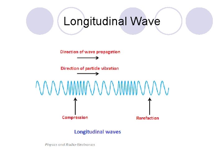 Longitudinal Wave 