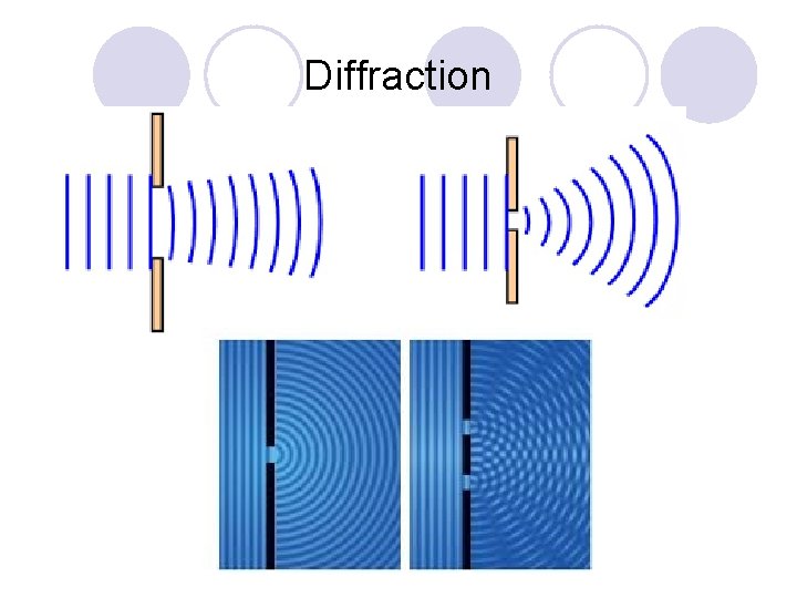 Diffraction 