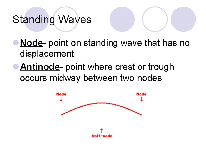 Standing Waves l Node- point on standing wave that has no displacement l Antinode-