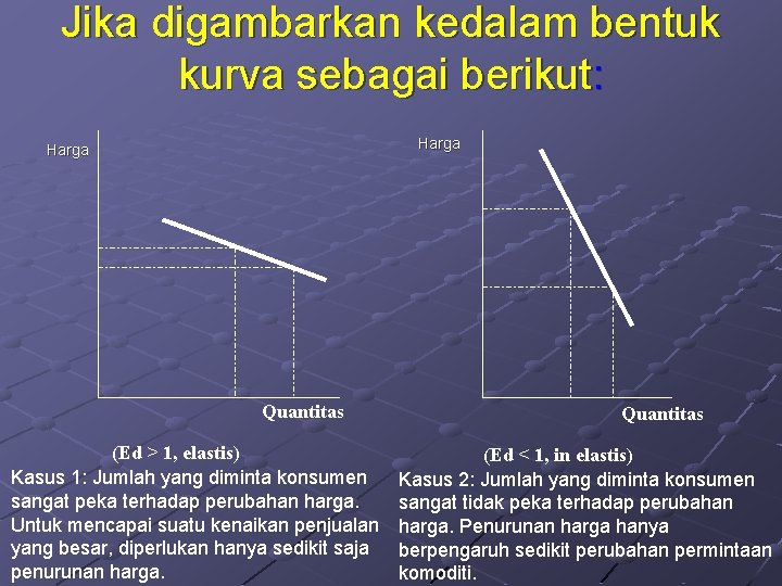 Jika digambarkan kedalam bentuk kurva sebagai berikut: Harga Quantitas (Ed > 1, elastis) Kasus