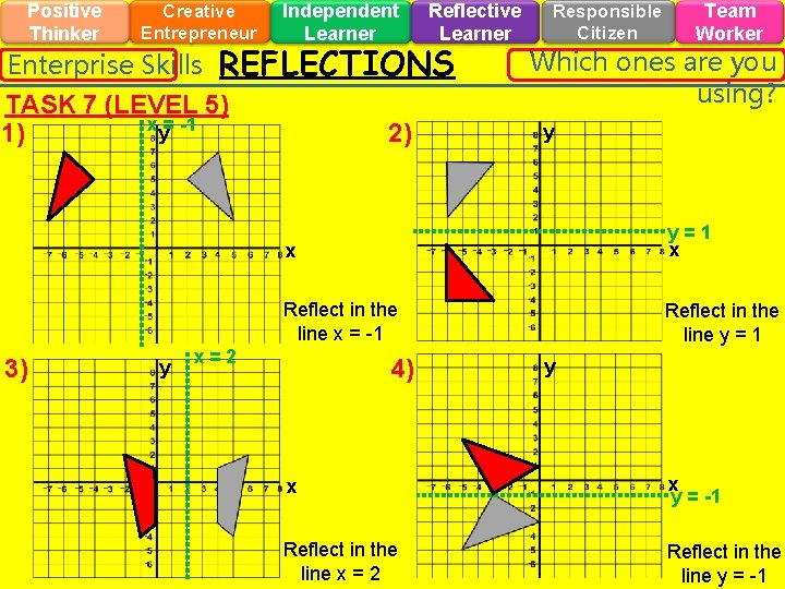 Positive Thinker Creative Entrepreneur Enterprise Skills Independent Learner REFLECTIONS TASK 7 (LEVEL 5) xy=