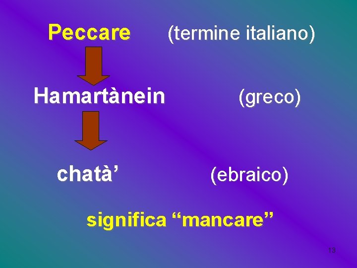 Peccare (termine italiano) Hamartànein (greco) chatàʼ (ebraico) significa “mancare” 13 