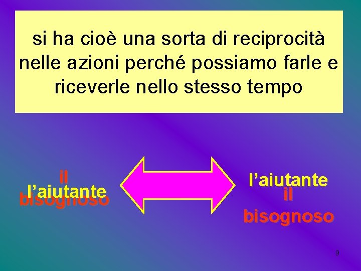 si ha cioè una sorta di reciprocità nelle azioni perché possiamo farle e riceverle si ha cioè una sorta di reciprocità nelle azioni perché possiamo farle e riceverle