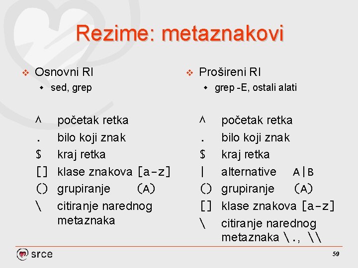 Rezime: metaznakovi v Osnovni RI w ^. $ [] ()  sed, grep početak